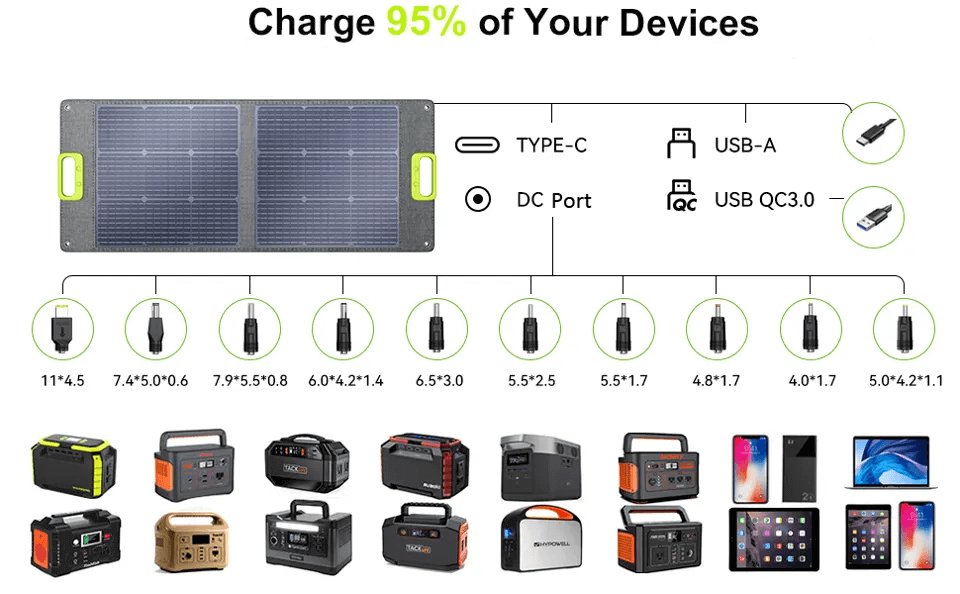 Sonyachna-panel-portatyvna-SP-100-CTECHi-100W-7.png (960×594)